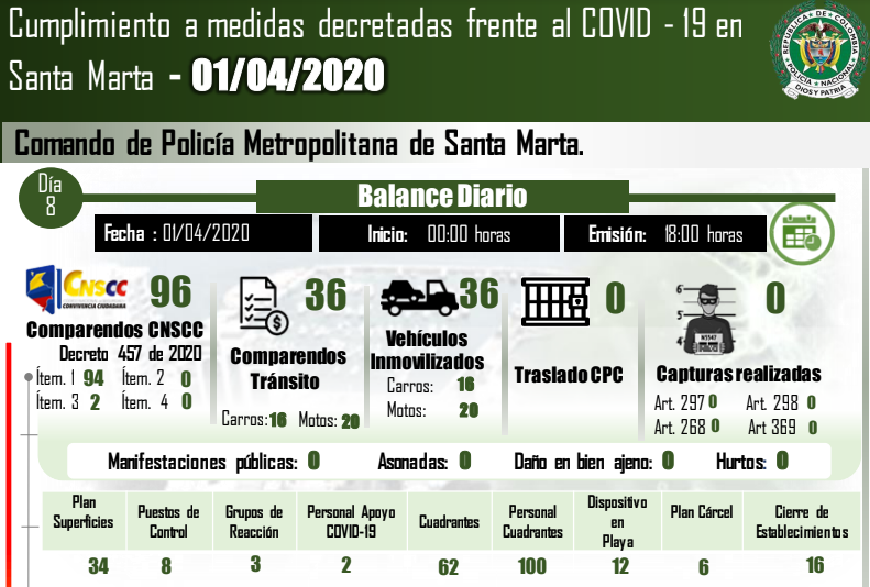Alcaldía y Fuerza Pública, hacen cumplir medidas para contrarrestar el Coronavirus en Santa Marta Alcaldía y Fuerza Pública, hacen cumplir medidas para contrarrestar el Coronavirus en Santa Marta