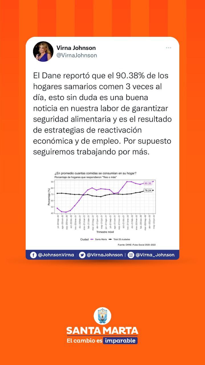 Santa Marta alcanza destacados indicadores de cobertura alimentaria