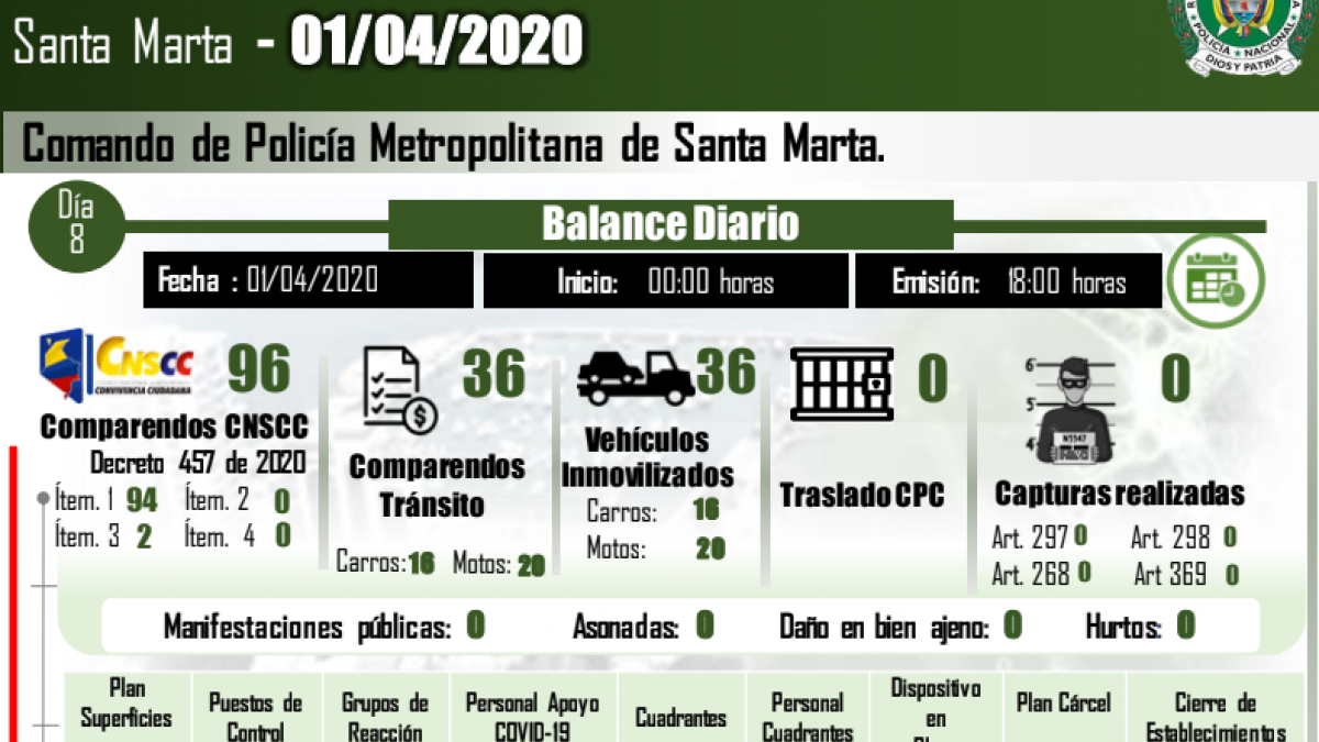 Alcaldía y Fuerza Pública, hacen cumplir medidas para contrarrestar el Coronavirus en Santa Marta