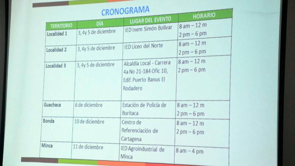 Definida programación para caracterización de Juntas Comunales en localidades y corregimientos